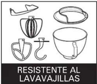 RESISTENTE AL LAVAVAJILLAS