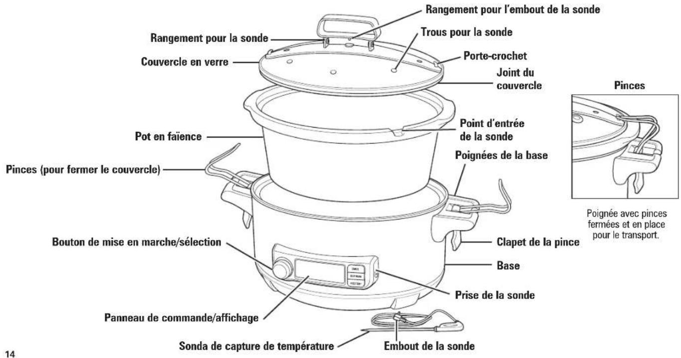 HAMILTON BEACH Temp Tracker 33867 - Pièces et caractéristiques - 1