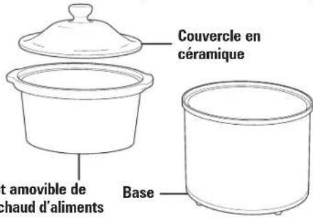 Couvercle en céramique at amovible de chaud d'aliments Base