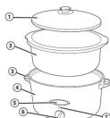 HAMILTON BEACH 33256 - IMPORTANT SAFEGUARDS - 1