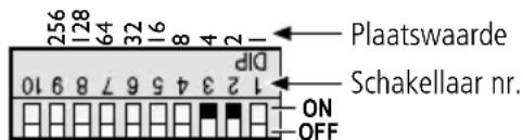 Monacor CPL3DMX - Handmatige adresinstelling - 2