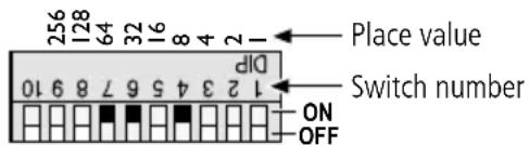 Monacor CPL3DMX - Manual address adjustment - 3