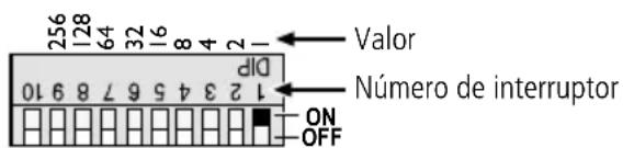 Monacor CPL3DMX - Ajuste manual de direccion - 1