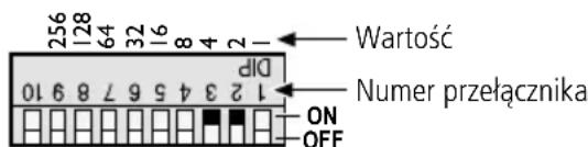 Monacor CPL3DMX - Manualne ustawianie adresu - 2