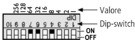 Monacor CPL3DMX - Impostazione manuale degli indirizzi - 3