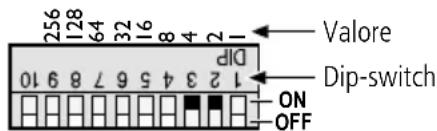 Monacor CPL3DMX - Impostazione manuale degli indirizzi - 2