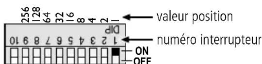 Monacor CPL3DMX - Réglage manuel de l'adresse - 1