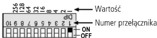 Monacor CPL3DMX - Manualne ustawianie adresu - 1