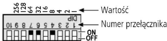 Monacor CPL3DMX - Manualne ustawianie adresu - 3