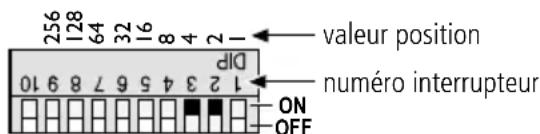 Monacor CPL3DMX - Réglage manuel de l'adresse - 2