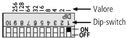 Monacor CPL3DMX - Impostazione manuale degli indirizzi - 1