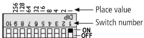 Monacor CPL3DMX - Manual address adjustment - 1