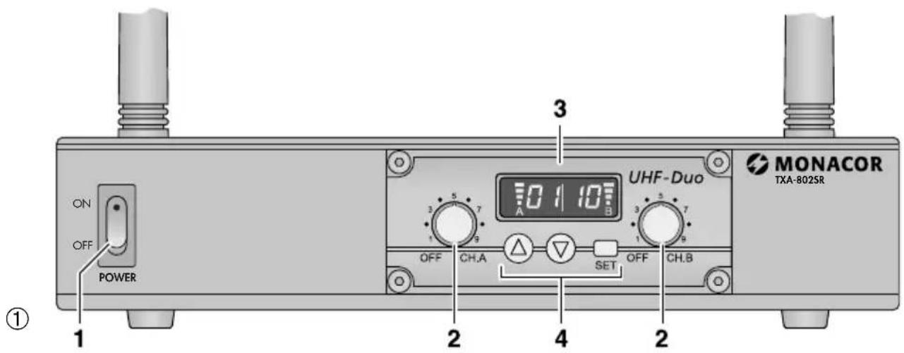 Monacor TXA802SR - 2