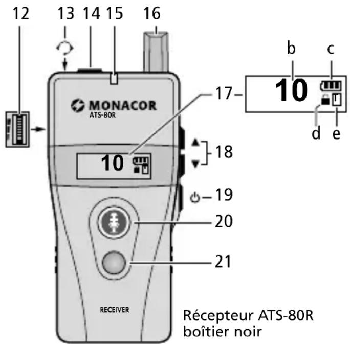 Monacor ATS80R - Récepteur - 1