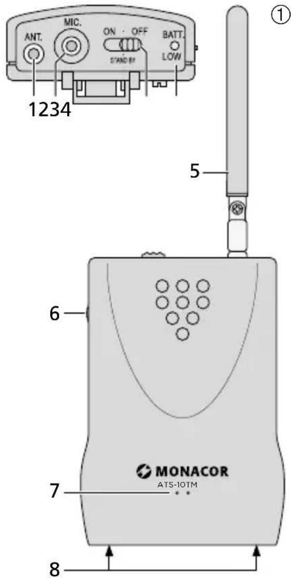 ANT. MIC. ON OFF BATT. STAND BY LOW 1234 5 6 7 8 MONACOR ATS-10TM