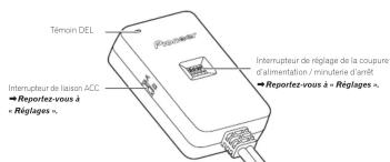 PIONEER RDHWK200 - Noms des composants et références - 1