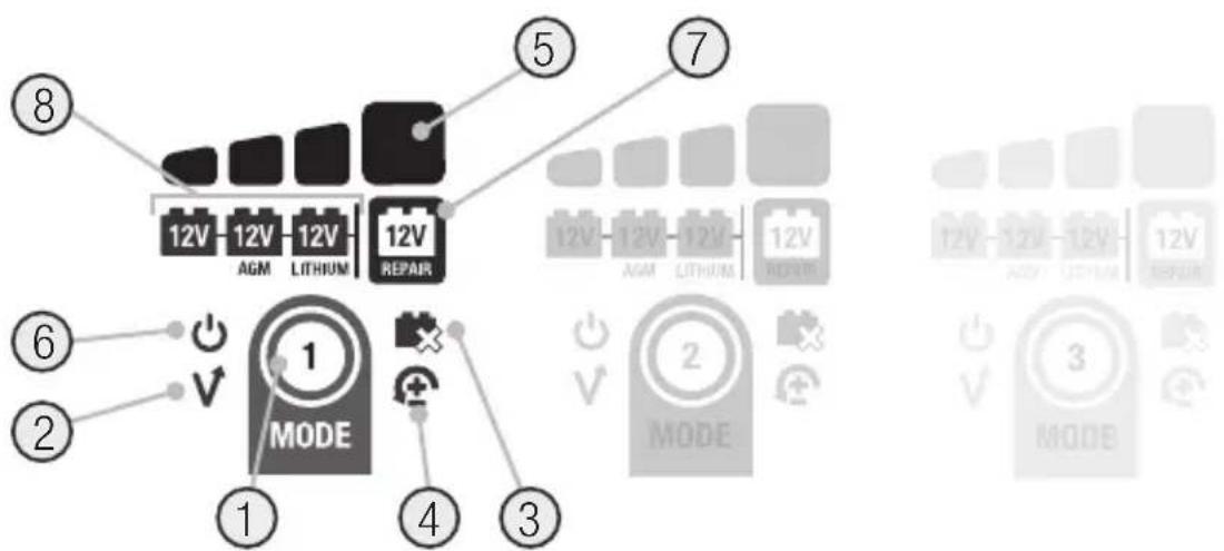 NOCO Genius GEN5X3 - Charging Times. - 1