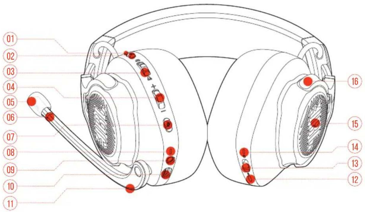 JBL Quantum 810 Wireless - Contenu de la boite - 9