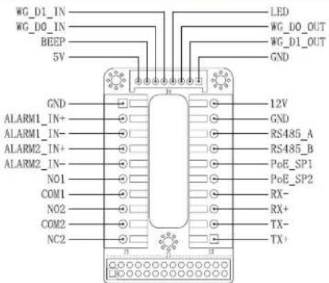 GRANDSTREAM GDS3702 - GDS3702 KONFIGURATION - 3