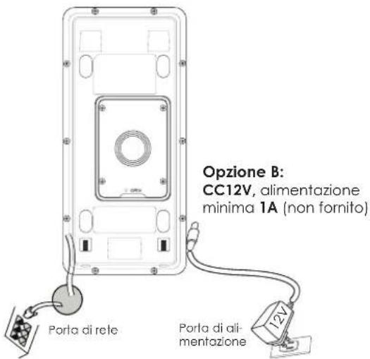 GRANDSTREAM GDS3702 - Opzione A: - 1