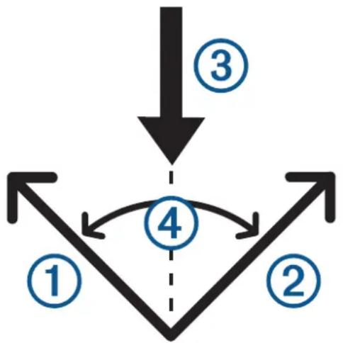 GARMIN D2 Mach 1 - ATTENTION - 1