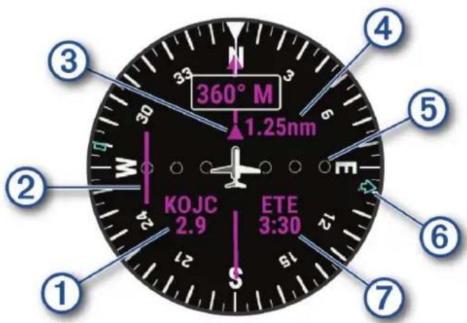 GARMIN D2 Mach 1 - AVERTISSEMENT - 1