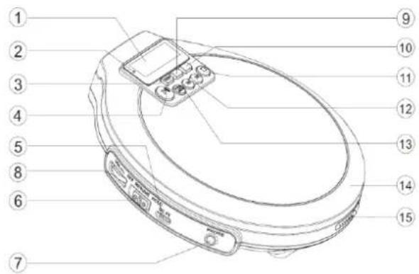 Soundmaster CD9250 - FUNZIONAMENTO DELLE BATTERIE RICARICABILI - 7