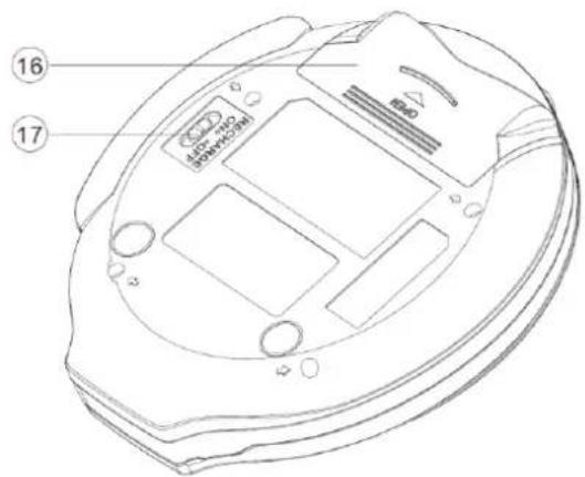 Soundmaster CD9250 - UBICACION DE LOS CONTROLES - 2
