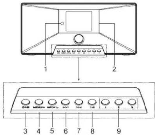 Soundmaster IR3500 - LOCATIONS OF CONTROLS - 1