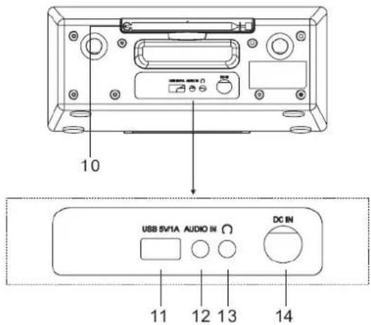 Soundmaster IR3500 - UMISTENI OVLADACICH PRVKU - 2