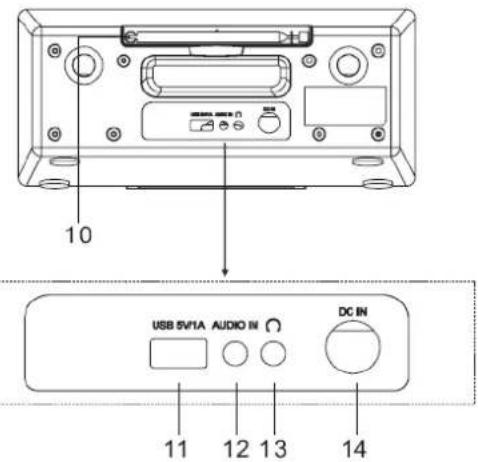 Soundmaster IR3500 - LOCATIONS OF CONTROLS - 2
