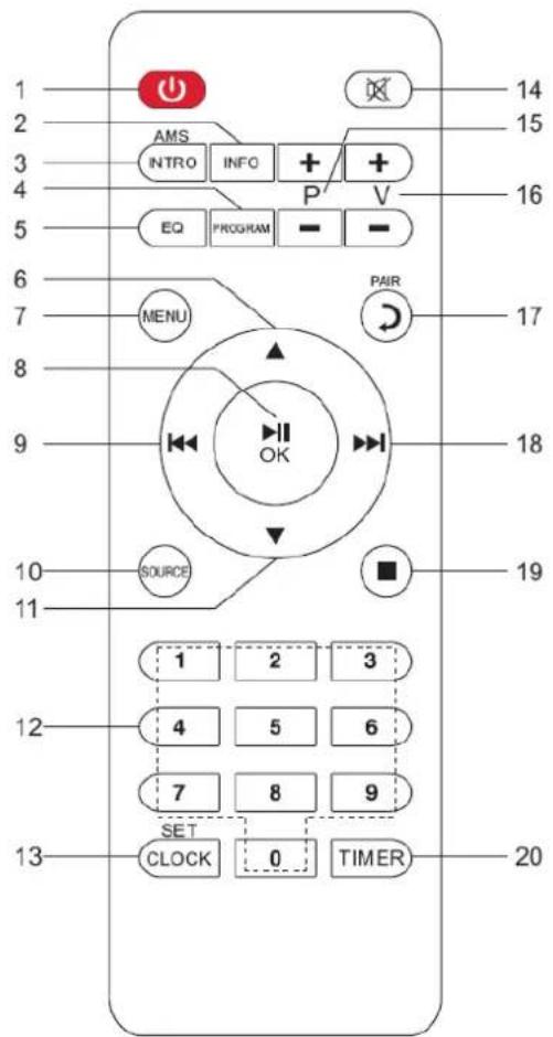 Soundmaster IR3500 - REMOTE CONTROL - 1