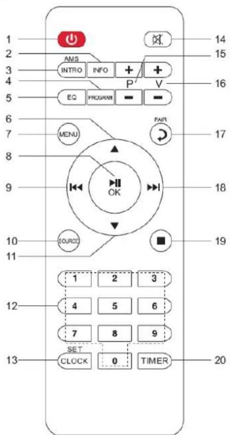 Soundmaster IR3500 - TELECOMANDO - 1
