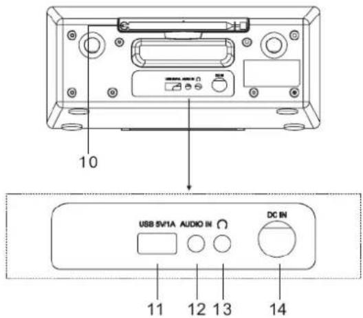Soundmaster IR3500 - VUE ARRIÈRE - 2