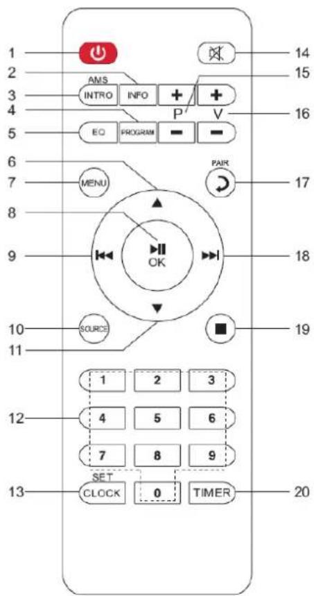 Soundmaster IR3500 - DIALKOVE OVLADANIE - 1