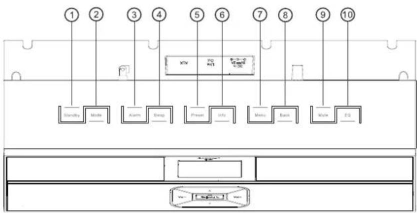 Soundmaster IR3300 - BILD PÅ FRAMSIDA - 1
