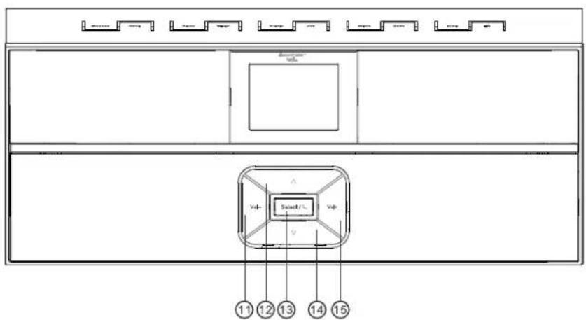 Soundmaster IR3300 - VUE DE FACE - 2