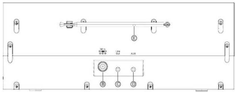 Soundmaster IR3300 - TILBAKE - 1
