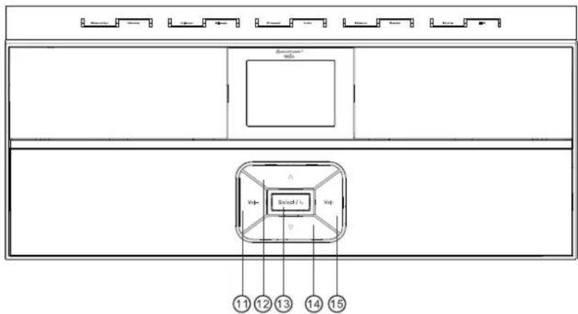 Soundmaster IR3300 - BILD PÅ FRAMSIDA - 2