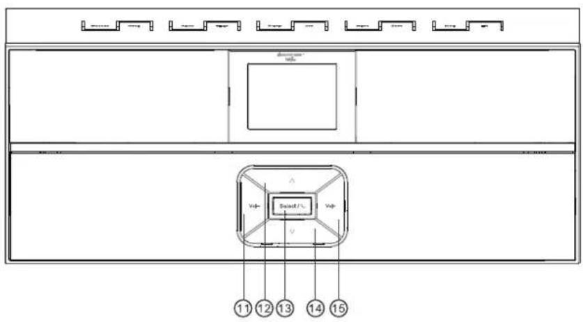 Soundmaster IR3300 - VISTA DELANTERA - 2