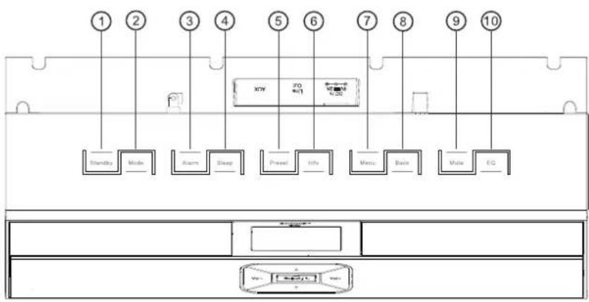 Soundmaster IR3300 - FORFRA - 1