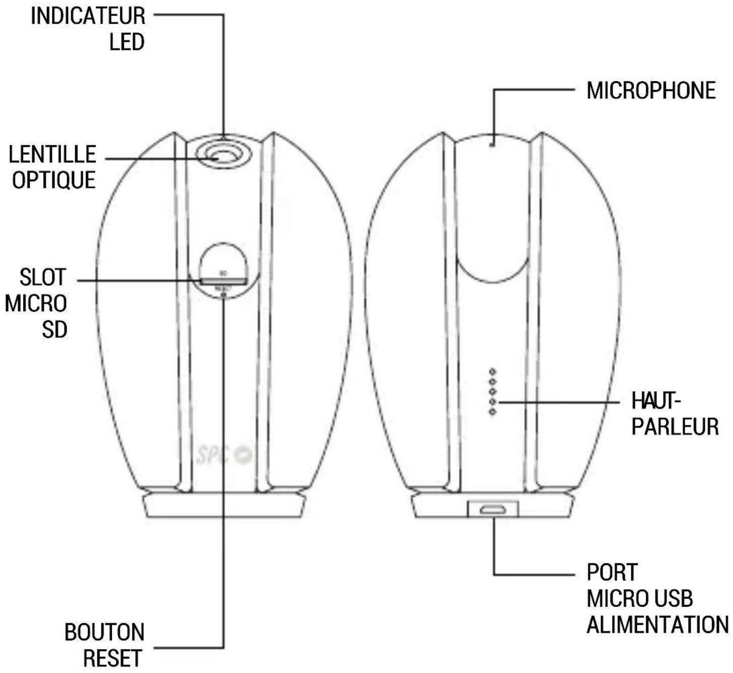 SPC Teia - EMPLACEMENT DES COMMANDES - 1