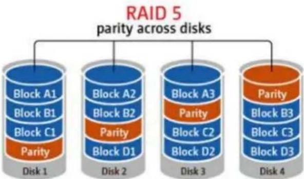 QNAP VS4112 Pro+ - Gestionnaire de stockage - 5