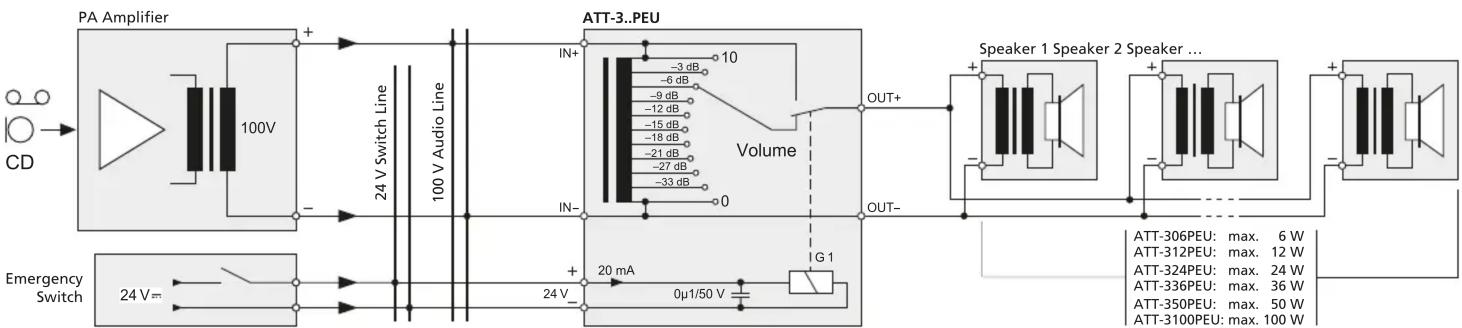 Monacor ATT3100PEU - Conseils importants - 1