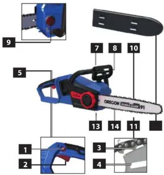 Güde KS 360 - Device description - 1