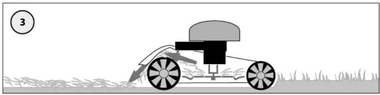 Güde Big Wheeler 534.1 R - 38