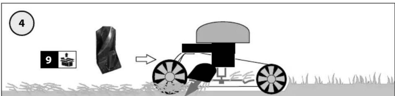 Güde Big Wheeler 534.1 R - 43