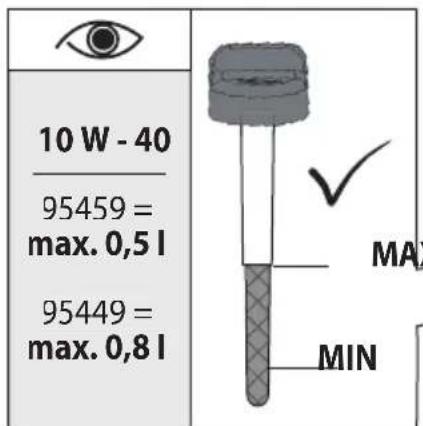 Güde GAR 685 T - Wartung & Reinigung - 36