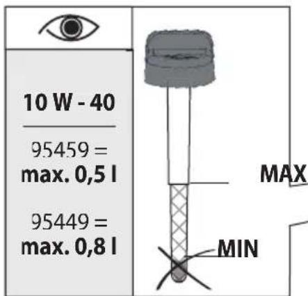 Güde GAR 685 T - Wartung & Reinigung - 33