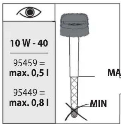 Güde GAR 960 T - 10W-40 - 2
